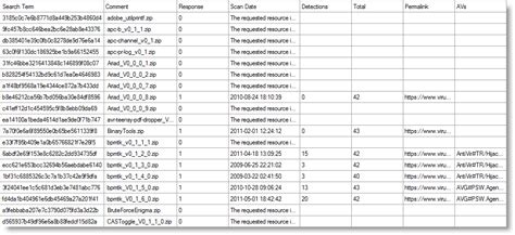 virus total|virustotal database.